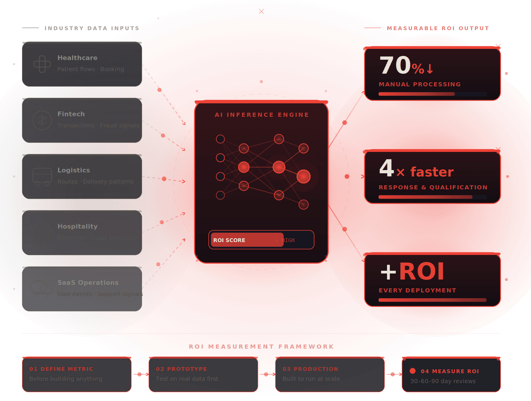 TrustWaves AI Illustration