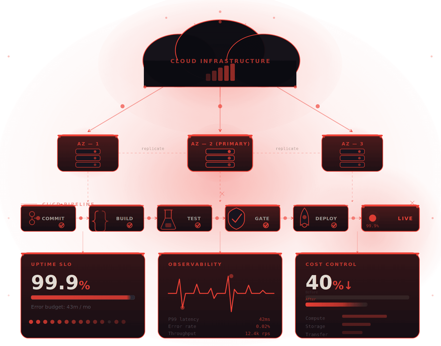 TrustWaves Clients Illustration