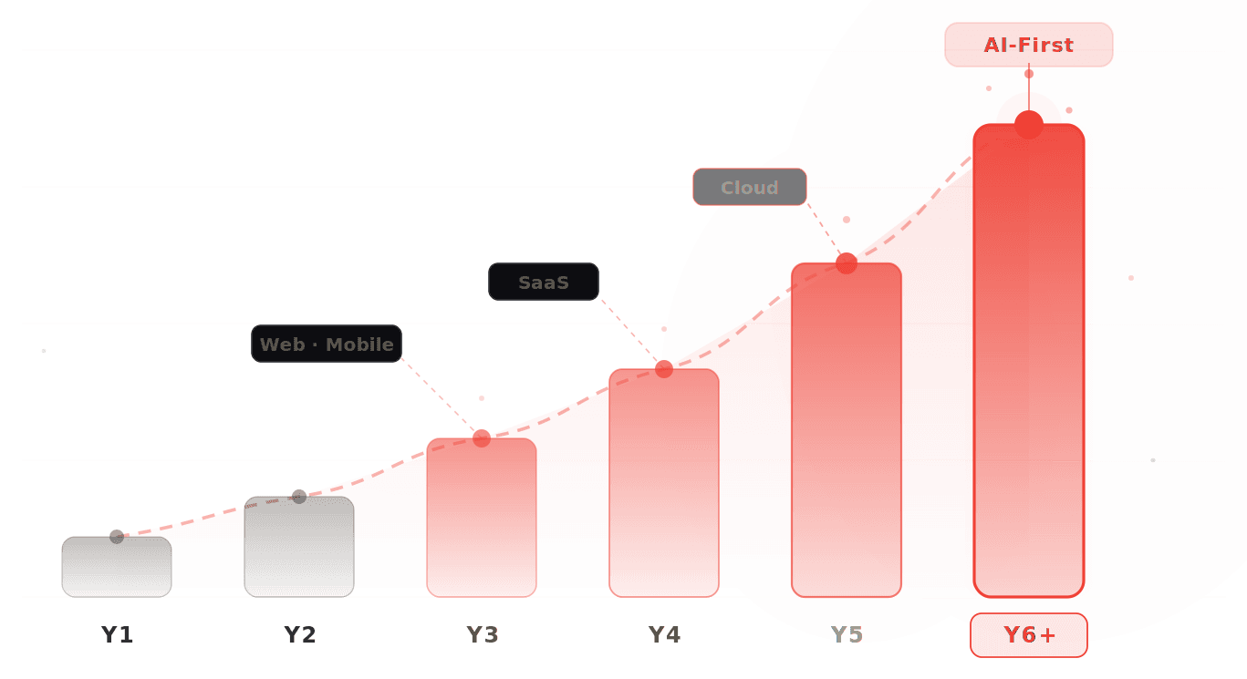TrustWaves Experience Graph